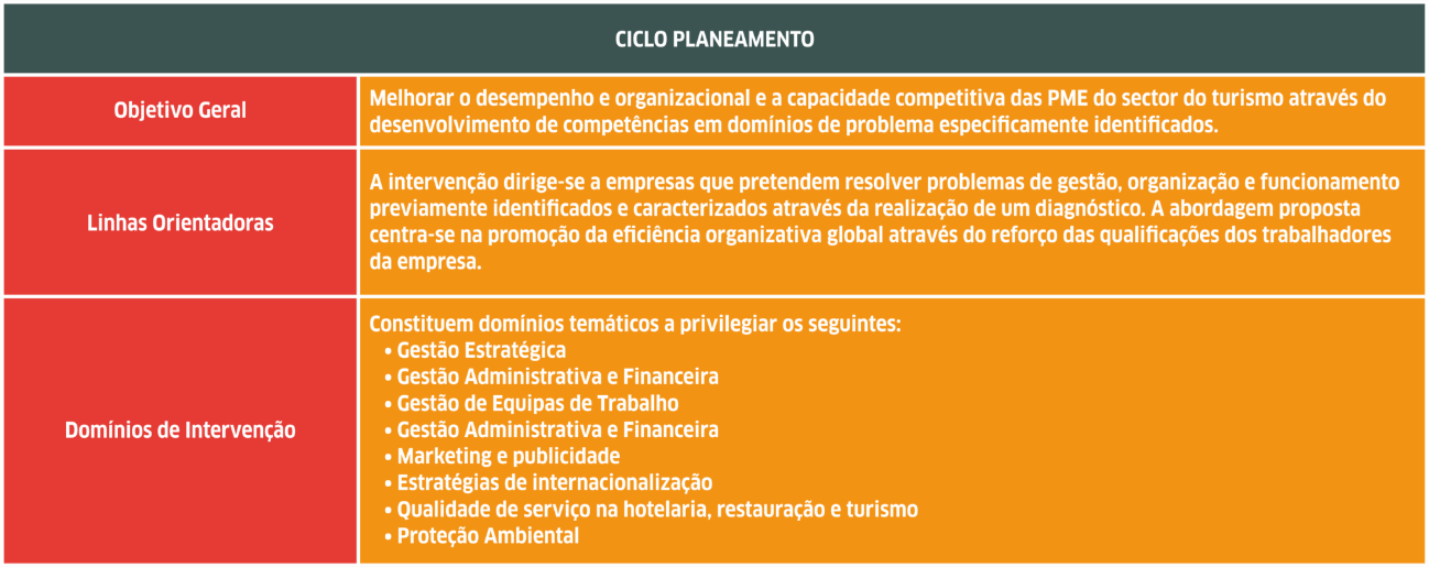 //2022.teamguaranteed.pt/wp-content/uploads/2023/01/ciclo1.png