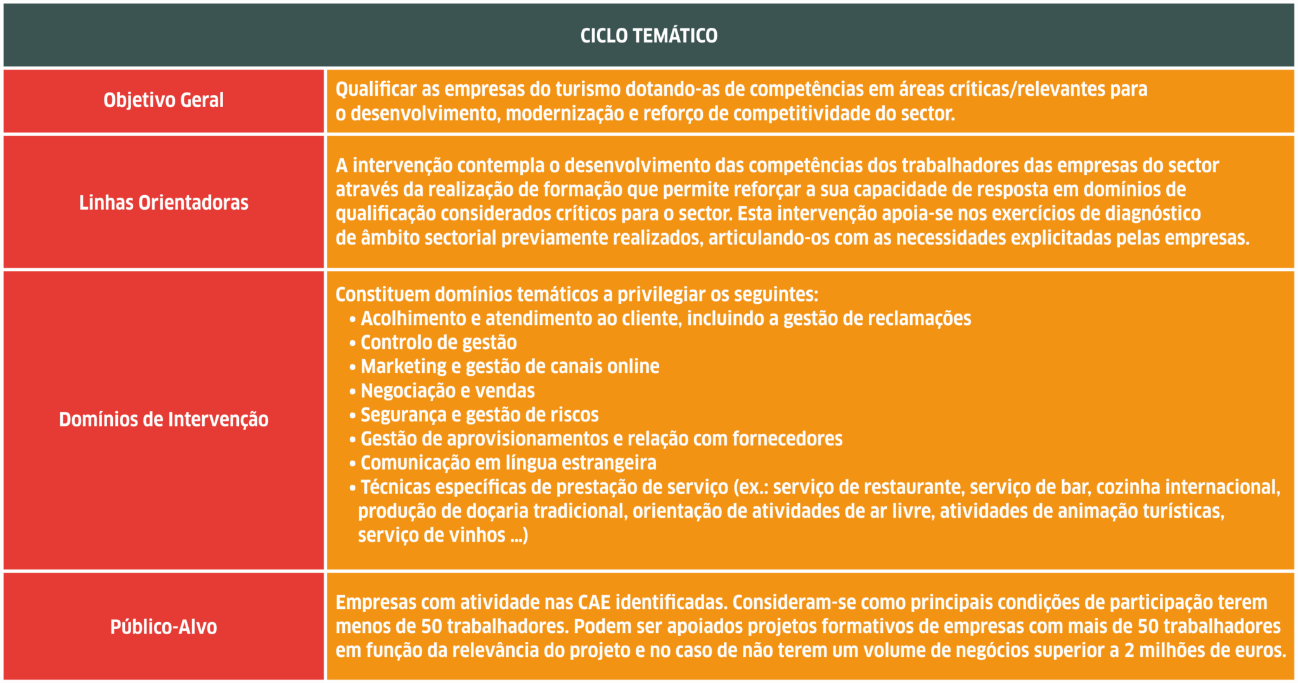 //2022.teamguaranteed.pt/wp-content/uploads/2023/01/ciclo2.png